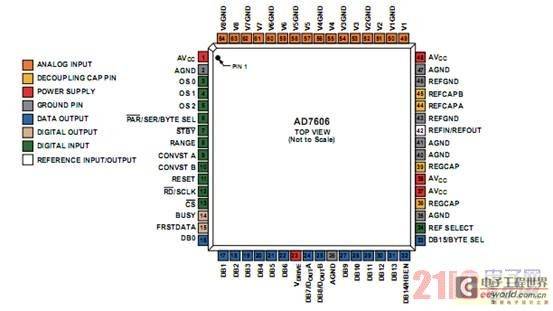 浮点数转换工具_浮点数转换工具_时间转换工具