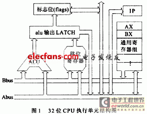 高性能32位移位寄存器单元的设计 - 嵌入式处理
