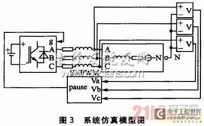 基于TMS320C2812的SVPWM算法的S-Functi