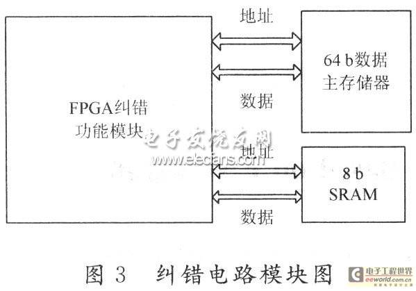 基于FPGA的检纠错逻辑算法的实现 - 数字信号