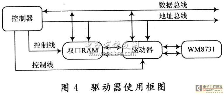 音频编解码芯片接口的FPGA应用 - 数字信号处