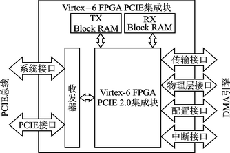 基于fpga的双缓冲模式pci express总线设计方案