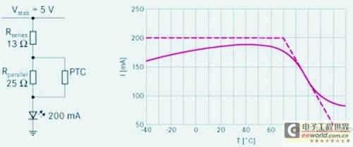 有效防止高温失灵-PTC热敏电阻用作LED限流