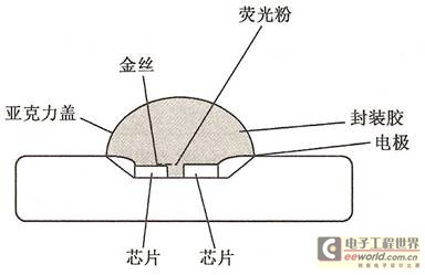 集成led的封装