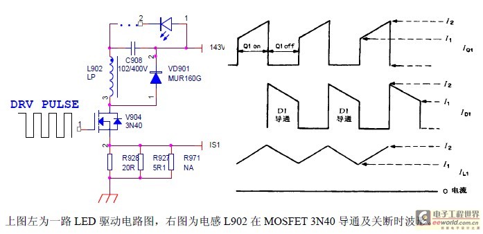 a 当 MOSFET 3N40 导通时,在电感L902 中感应出上+下-的感应电动势,续流二极管VD901 关闭。LED 的供电电压通过LED 灯串后,通过电感L902,经MOSFET 3N40 后经电阻接地,形成回路。导通过程中,电感中电流线性上升(见右上图)。 b 当 MOSFET 3N40 关闭时,由于电感电流不能突变,在电感L902 中感应出上-下+的感应电动势,续流二极管VD901 导通。电流经电感L902,续流二极管VD901,LED 灯串形成回路。在此过程中,电感中电
