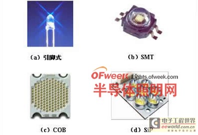 led封装厂家排名