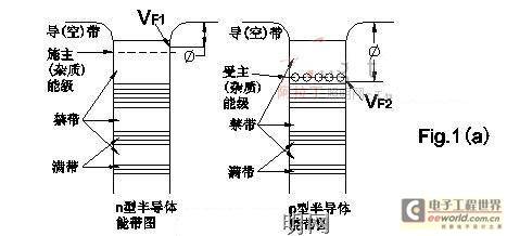固态照明中白光LED的发展和应用