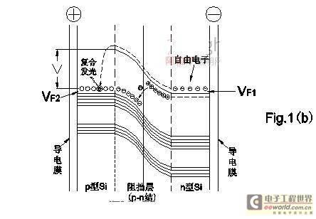 固态照明中白光LED的发展和应用