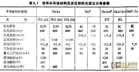 LED发光二极管的发光机理详细图解