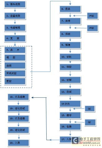 产品采用芯片直贴铝线直串芯片电极和反光板垂直整合的光源封装技术