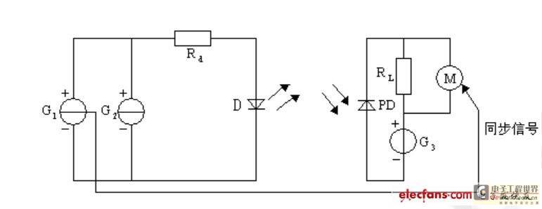 简易发光二极管测试方法