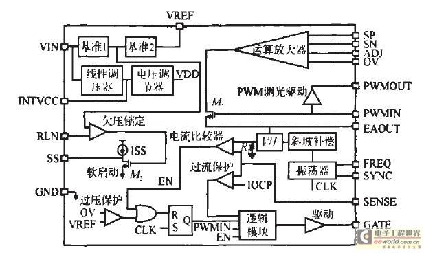 一种升压型白光LED驱动控制芯片的设计方案