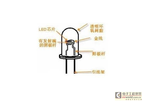 所谓led,就是发光二极管(light emitting diode),顾名思义发光