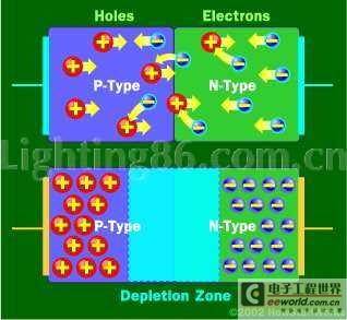 发光二极管的工作原理图解分析