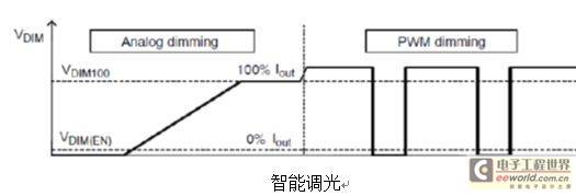 庄闲和游戏-深入了解LED：从发光原理到广泛应用的科技探索之旅