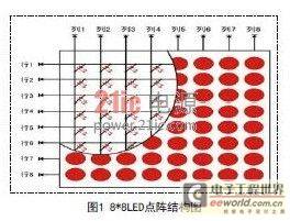 基于FPGA的LED显示屏模组测试系统
