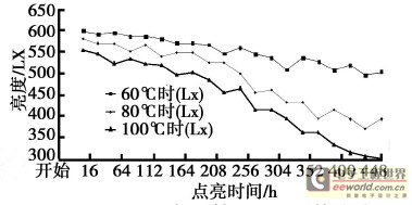 led作为汽车前大灯光源时,通常会采用多个led芯片阵列设计.因高清图片