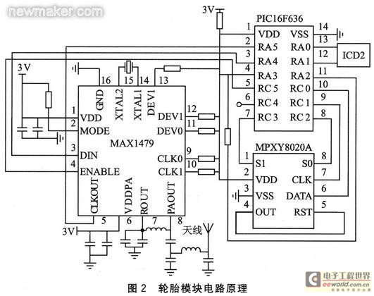 newmaker.com