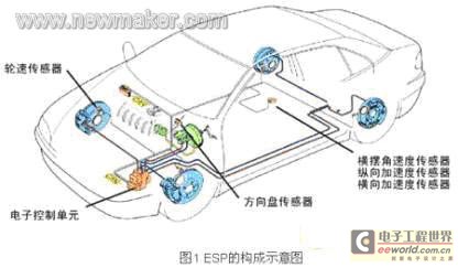 newmaker.com