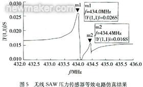 newmaker.com