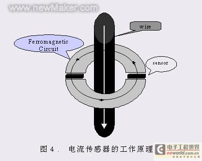 newmaker.com