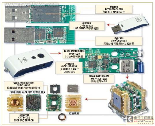newmaker.com