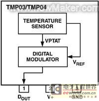 newmaker.com