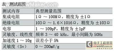 newmaker.com