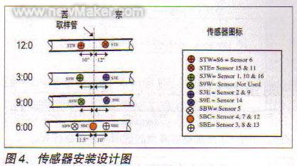 newmaker.com