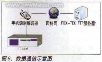 newmaker.com