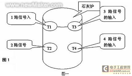 newmaker.com