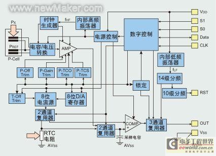 新技术,新应用让传感器深入汽车各个角落