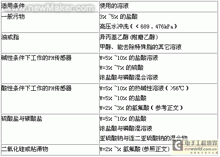 佳工机电网