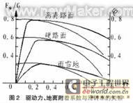 佳工机电网