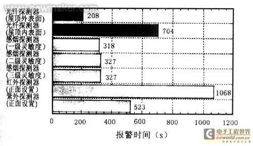 线型光纤感温探测器在屋顶建筑应用 - 光学传感