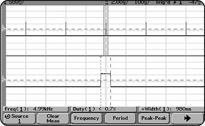 如何用函数信号发生器产生低占空比的信号