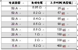 吉时利2651A仪器的功率技术指标和速度技术指标