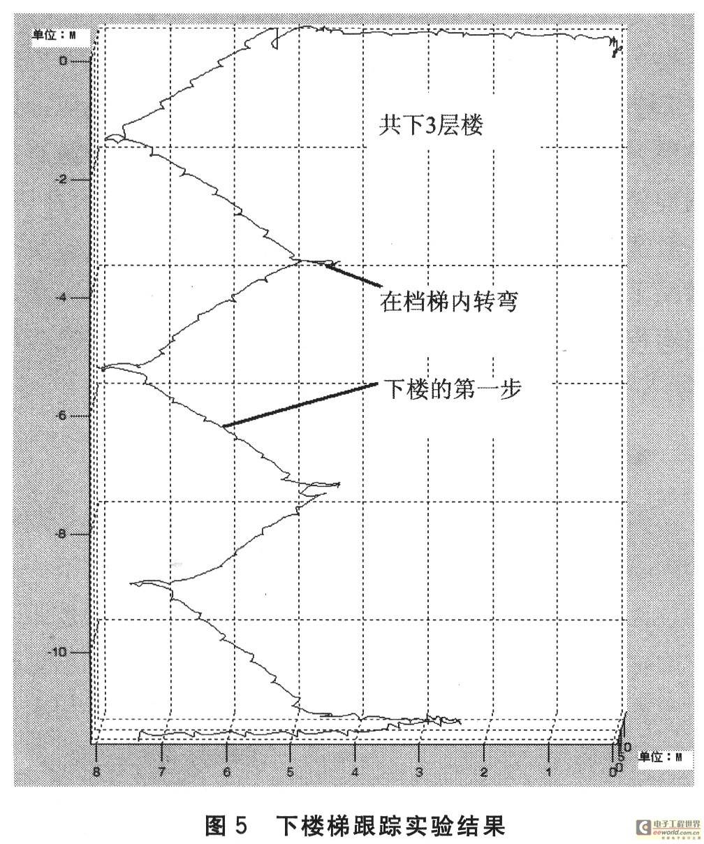 加速度计测量的是什么 20110901014104610.jpg