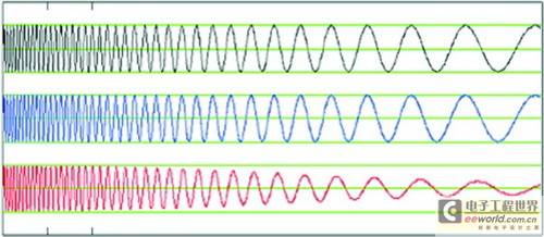 消除手机中的耳机爆破音和TDMA噪声