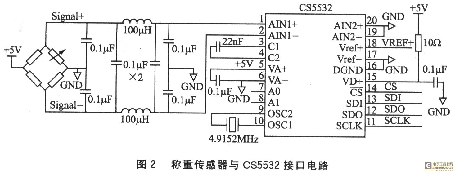 基于CS5532的高精度自动称重系统设计