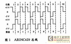 ARINC429串行总线