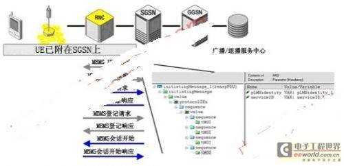 网络测试 - 通信与网络 - 电子工程世界网