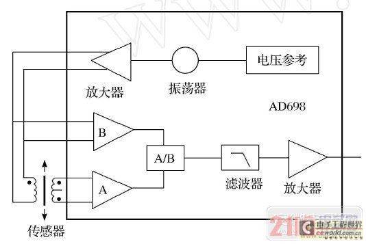电感式位移传感器电路系统的设计方案