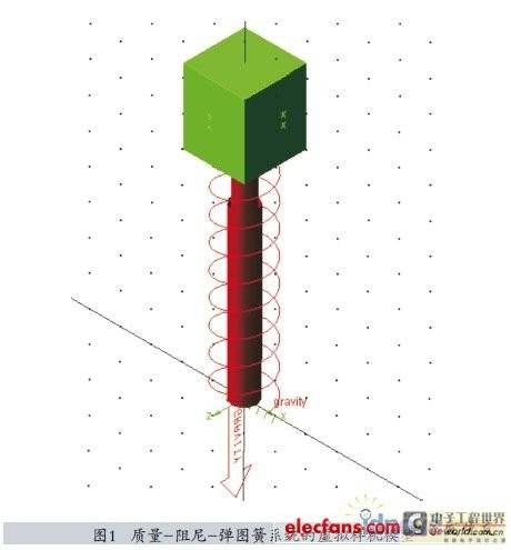 振动系统的虚拟样机模型及模态仿真介绍 - 虚拟