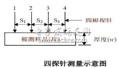 扣式电池的充放电测试简介