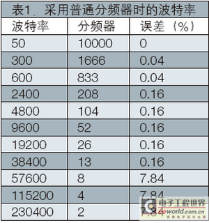 表1