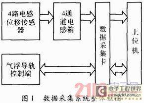 液压油缸内壁参数测量数据采集处理系统
