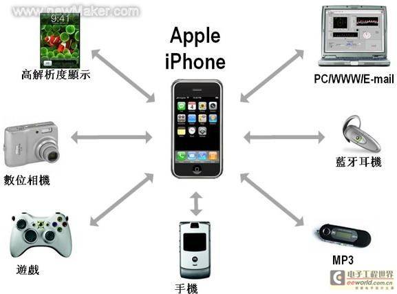 网络加强器怎么制作 20121024102459207.jpg