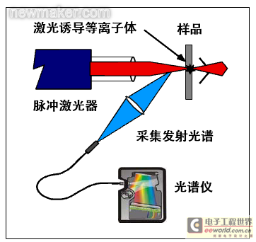 newmaker.com