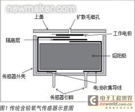 newmaker.com